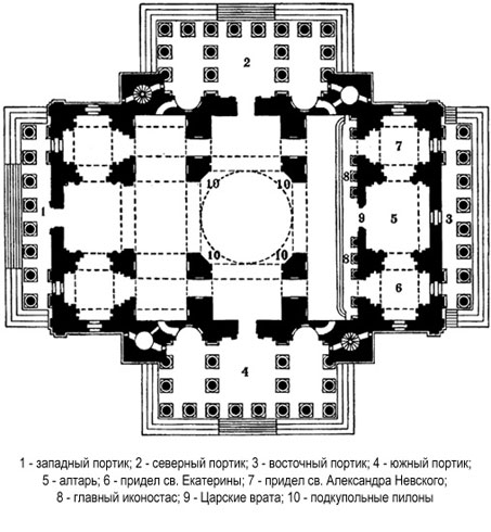 План Исакиевского собора